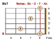 Bb7 barre chord-LH