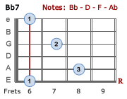 Bb7 barre chord