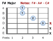 F# Major